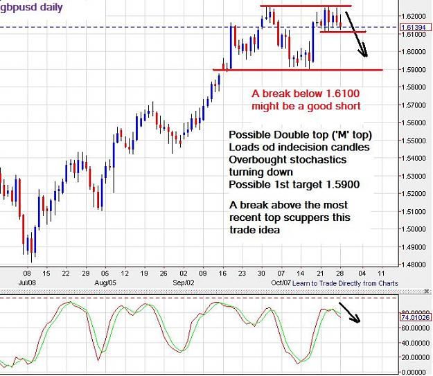 Click to Enlarge

Name: GbpUsd-daily-28102013-2100uk.jpg
Size: 90 KB