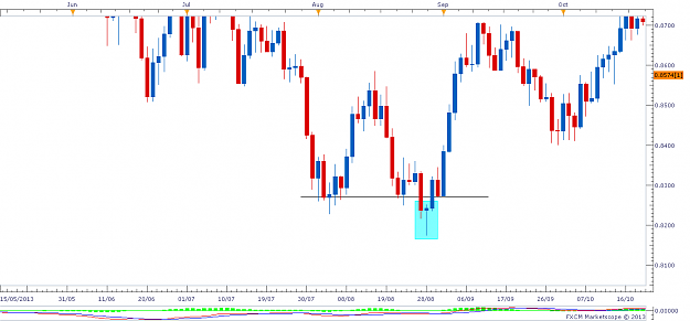 Click to Enlarge

Name: AUDCHF daily.png
Size: 35 KB