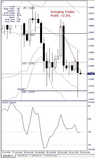 Click to Enlarge

Name: EURUSD, H1, 2013 October 29.jpg
Size: 125 KB
