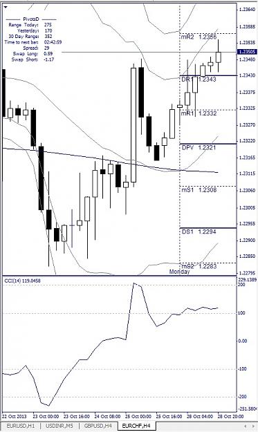 Click to Enlarge

Name: EURCHF, H4, 2013 October 29.jpg
Size: 117 KB