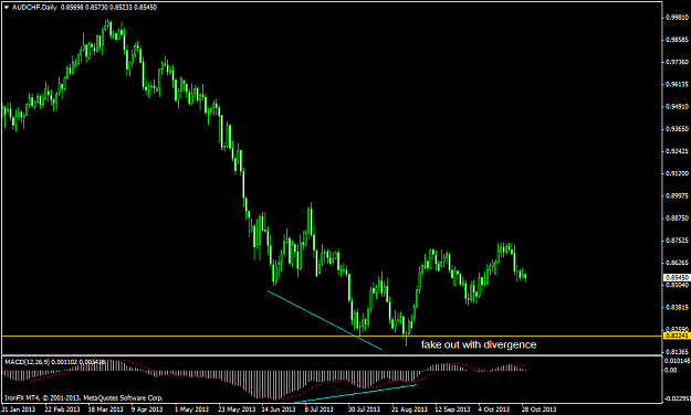 Click to Enlarge

Name: audchf.png
Size: 38 KB