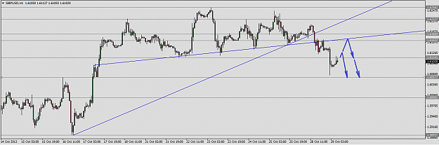 Click to Enlarge

Name: GBPUSD-tradeseeker-29.10.2013..png
Size: 22 KB