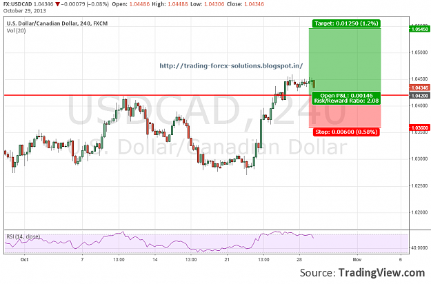 Click to Enlarge

Name: usdcad.png
Size: 63 KB
