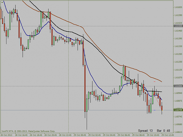 Click to Enlarge

Name: gbpusdm15.png
Size: 28 KB