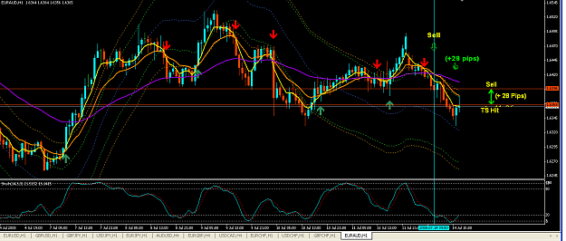 Click to Enlarge

Name: EURAUD 1 Hr (14July08) -Profit, TS Hit.PNG
Size: 56 KB