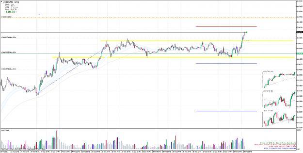 Click to Enlarge

Name: usdcadm15.png
Size: 87 KB