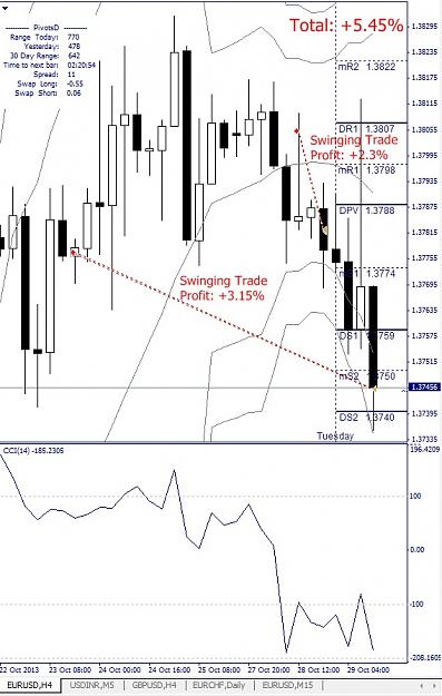 Click to Enlarge

Name: EURUSD, H4, 2013 October 29.jpg
Size: 139 KB