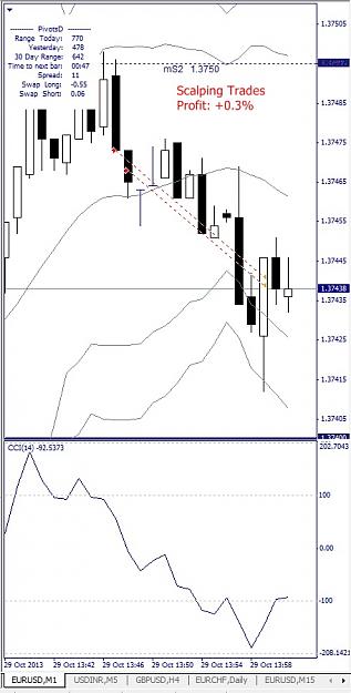 Click to Enlarge

Name: EURUSD, M1, 2013 October 29.jpg
Size: 97 KB