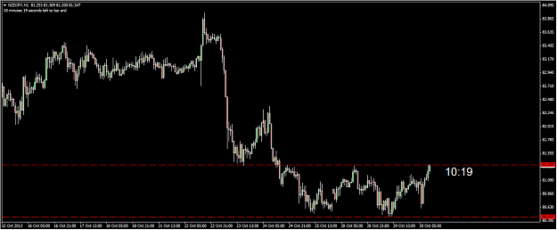 Click to Enlarge

Name: NZDJPY_1hr_level.png
Size: 22 KB