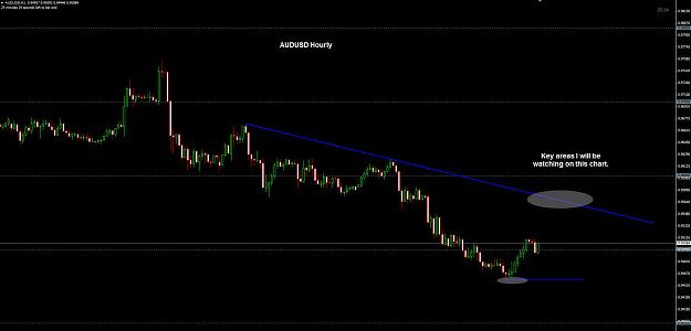 Click to Enlarge

Name: AUDUSD Hourly 30-10.jpg
Size: 157 KB