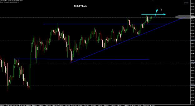 Click to Enlarge

Name: EURJPY Daily 30-10.jpg
Size: 210 KB