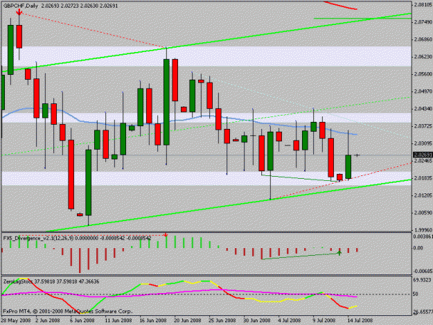 Click to Enlarge

Name: gbpchf1.gif
Size: 16 KB