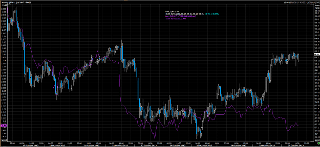 Click to Enlarge

Name: Yields vs USDJPY.png
Size: 102 KB