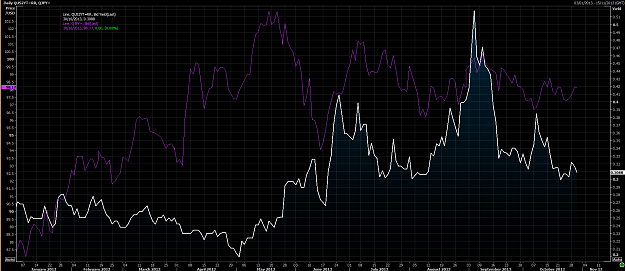 Click to Enlarge

Name: JPY vs 2 year spread.png
Size: 101 KB