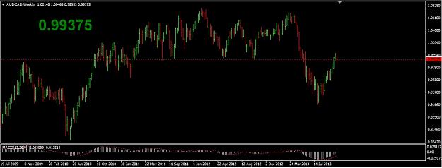 Click to Enlarge

Name: fail_better_aud_cad_weekly.jpg
Size: 102 KB