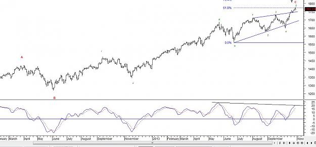 Click to Enlarge

Name: SPX.JPG
Size: 94 KB