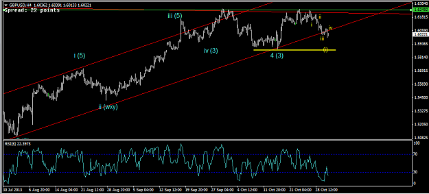 Click to Enlarge

Name: 31 Oct - GBPUSD 4hr.png
Size: 22 KB