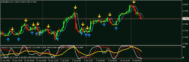Click to Enlarge

Name: eur gbp tp.gif
Size: 15 KB
