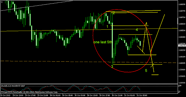 Click to Enlarge

Name: gbpusdm30.png
Size: 33 KB