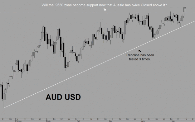 Click to Enlarge

Name: 2008-07-15_AUDUSD.gif
Size: 42 KB