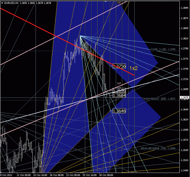 Click to Enlarge

Name: eurusd.gif
Size: 55 KB