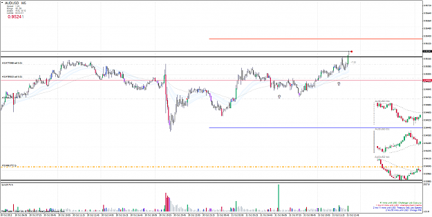 Click to Enlarge

Name: audusdm5.png
Size: 77 KB