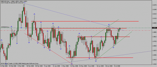 Click to Enlarge

Name: gbp_usd_d1_14_07_2008_channel_up_res_break.gif
Size: 23 KB