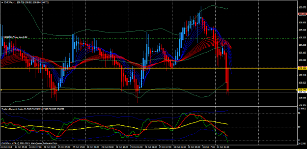 Click to Enlarge

Name: chfjpy-h1-oanda-division4.png
Size: 74 KB