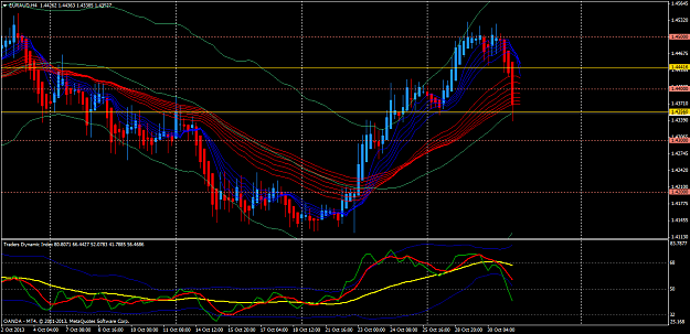 Click to Enlarge

Name: euraud-h4-oanda-division4.png
Size: 72 KB