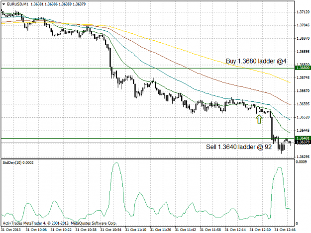 Click to Enlarge

Name: eurusdm1.png
Size: 33 KB