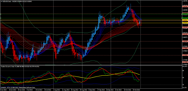 Click to Enlarge

Name: nzdusd-d1-oanda-division4.png
Size: 74 KB