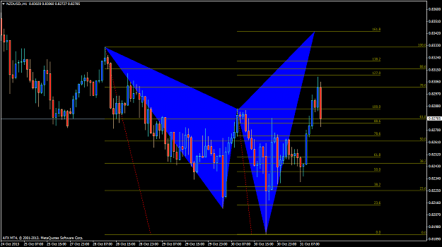 Click to Enlarge

Name: nzdusd.h1.png
Size: 47 KB