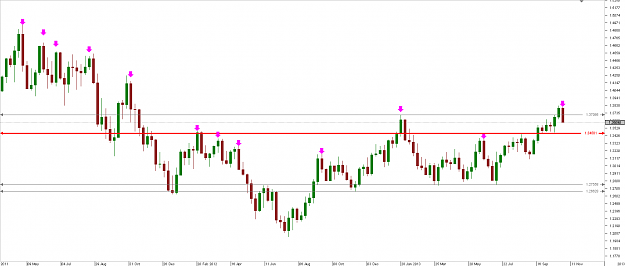 Click to Enlarge

Name: Chart_EUR_USD_Weekly_snapshot.png
Size: 20 KB