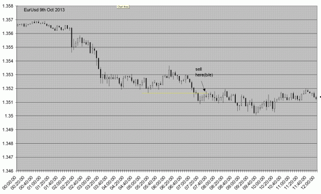 Click to Enlarge

Name: eurusd09oct2013.GIF
Size: 40 KB