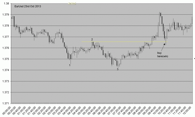 Click to Enlarge

Name: eurusd23oct2013.GIF
Size: 42 KB