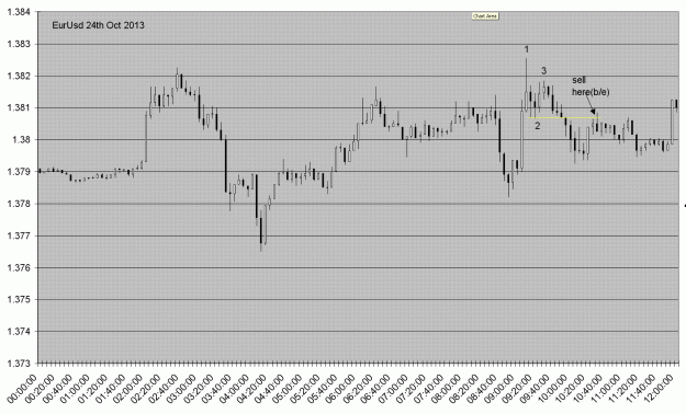 Click to Enlarge

Name: eurusd24oct2013.GIF
Size: 41 KB