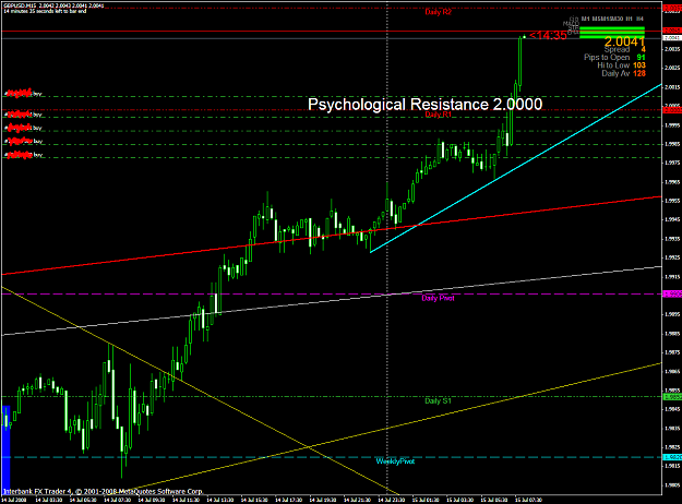 Click to Enlarge

Name: chart1775.PNG
Size: 57 KB