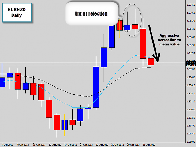 Click to Enlarge

Name: eurnzd snap back to mean.png
Size: 32 KB