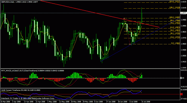Click to Enlarge

Name: gbpusd0.gif
Size: 26 KB