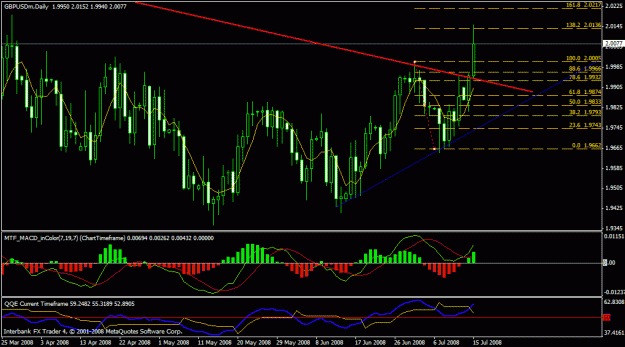 Click to Enlarge

Name: gbpusd0.gif
Size: 26 KB