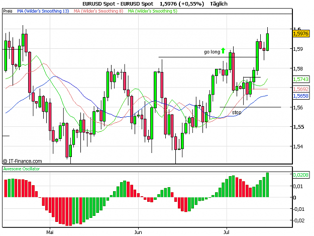 Click to Enlarge

Name: EURUSD Spot.png
Size: 16 KB