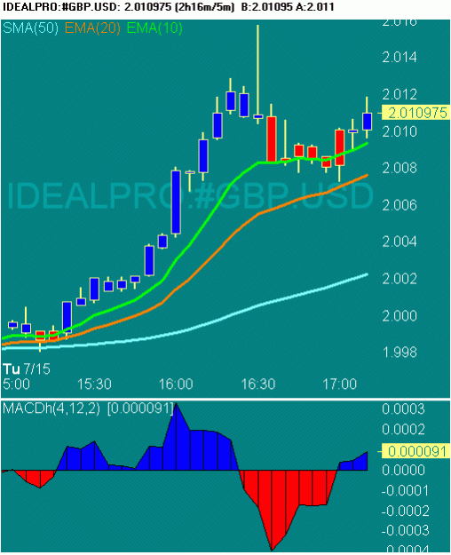 Click to Enlarge

Name: 20080715 gbpusd 2.gif
Size: 14 KB