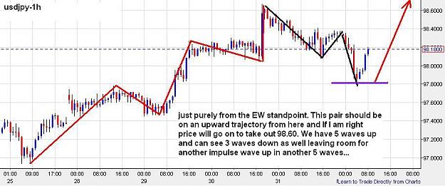 Click to Enlarge

Name: usdjpy-1h-01112013-0852uk.JPG
Size: 68 KB
