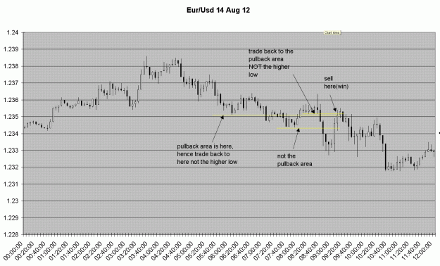 Click to Enlarge

Name: eurusd14aug2012a.GIF
Size: 46 KB