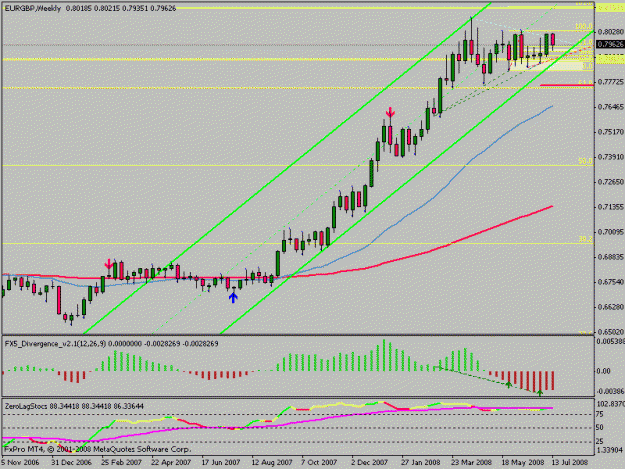 Click to Enlarge

Name: eurgbp.gif
Size: 16 KB