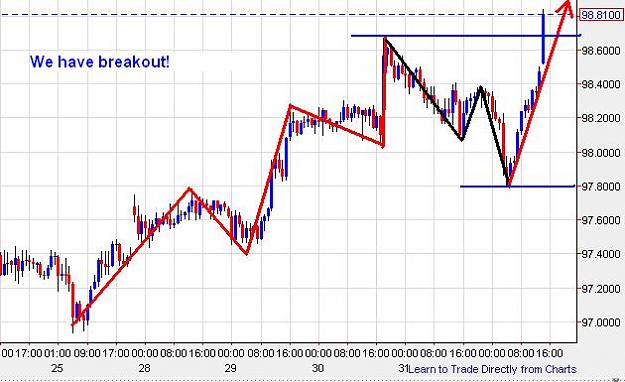 Click to Enlarge

Name: usdjpy-1h-01112013-1417uk.JPG
Size: 48 KB