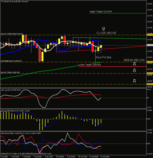 Click to Enlarge

Name: 4hr chart.gif
Size: 20 KB