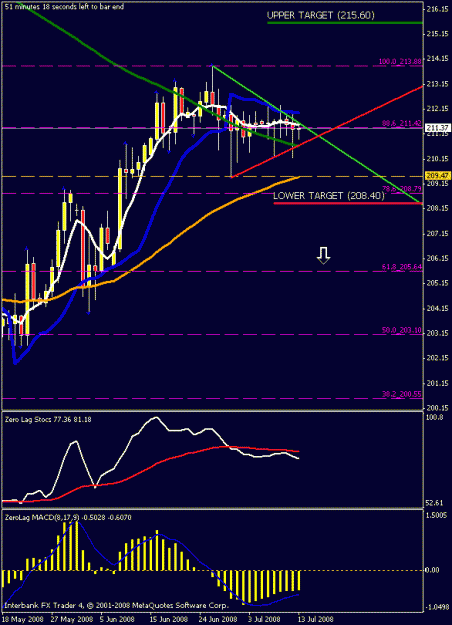 Click to Enlarge

Name: daily chart.gif
Size: 16 KB