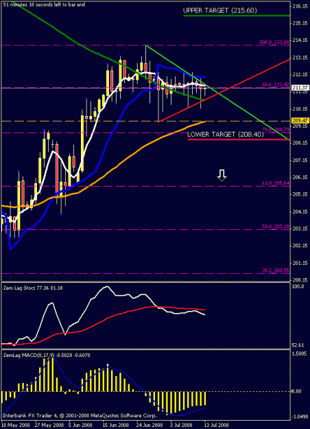 Click to Enlarge

Name: daily chart.gif
Size: 16 KB
