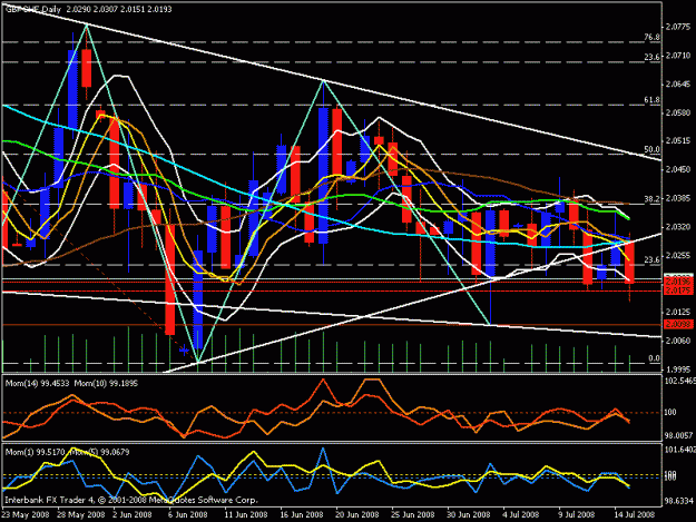 Click to Enlarge

Name: usd chf daily.gif
Size: 27 KB